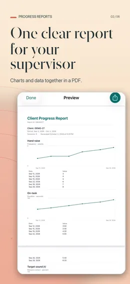 Preview of a Client Progress Report PDF for DEMO-27 with line charts and date-value tables for Hand raise and On-task duration