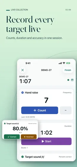 Live session for DEMO-27 at 1:07: Hand raise count 7 with Count and minus buttons, On-task duration 1:02 with Start, and Target sound /r/ at 80.0%, 4 / 5, with Correct and Incorrect buttons