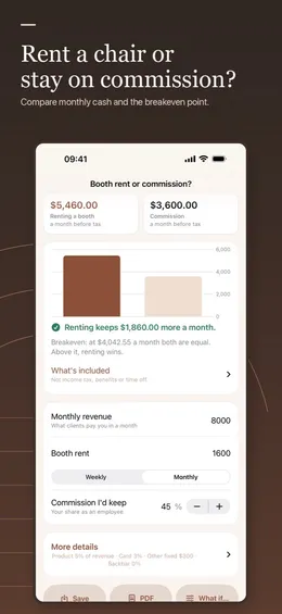Booth rent or commission comparison: monthly cash for each, a bar chart and the breakeven revenue