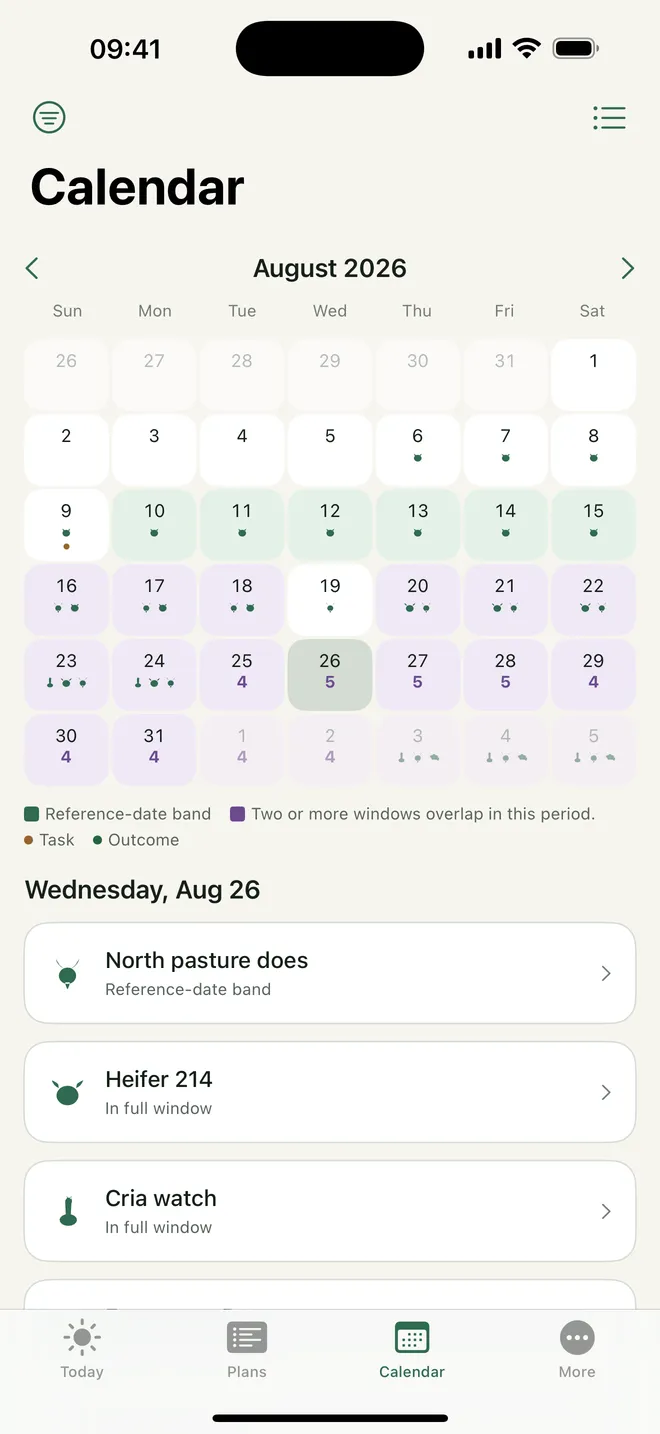Livestock Gestation Tracker calendar showing overlapping birth windows, tasks, outcomes, and workload counts