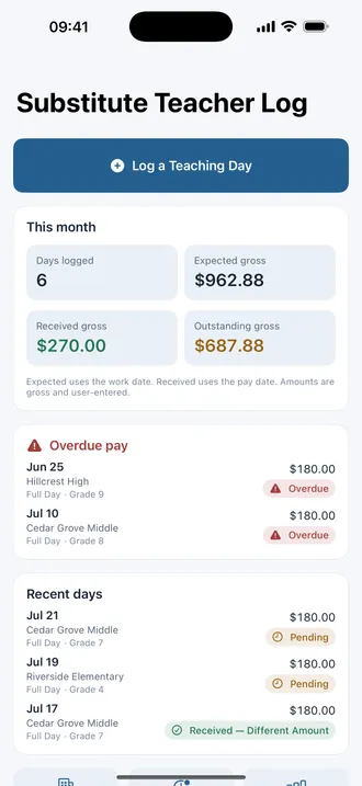 Substitute Teacher Log dashboard showing days worked, expected and received gross pay, outstanding pay, and recent assignments