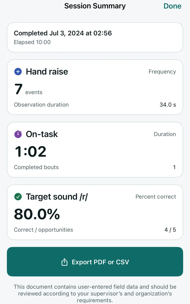 Session Summary for a sample session completed with 10:00 elapsed: Hand raise frequency, 7 events, observation duration 34.0 s; On-task duration 1:02 with 1 completed bout; Target sound /r/ percent correct 80.0% with correct over opportunities 4 / 5; an Export PDF or CSV button; and a note that the document contains user-entered field data to be reviewed according to the supervisor’s and organization’s requirements